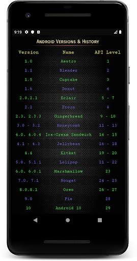 Tutorials for Android: Learn Android screenshot 3