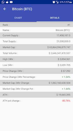 CryptoTrack - Bitcoin News and Tracker screenshot 6