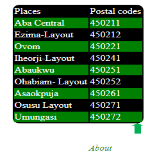 NIGERIA ZIP CODES icon