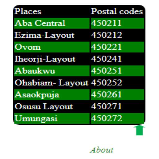 NIGERIA ZIP CODES screenshot 1