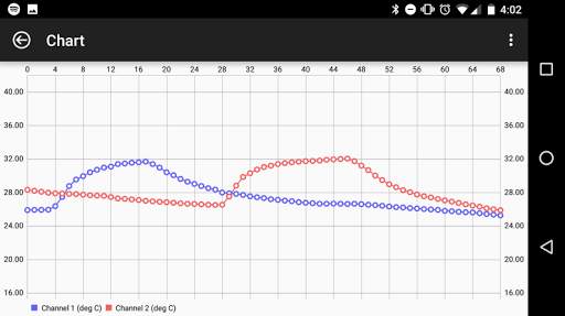 TEGAM Thermometer Link скриншот 2