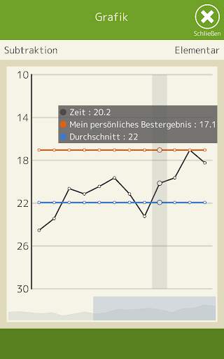 Kopfrechnen (Mathematik) screenshot 14