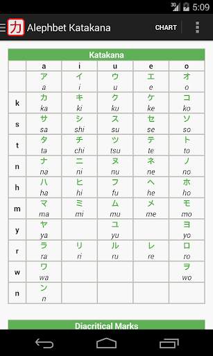 Katakana - Read and Write screenshot 4
