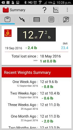 Weight Tracker "Weigh My Diet" screenshot 1