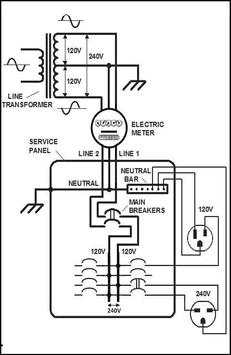 Electrical Installation Series скриншот 2