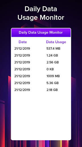 Daily Data Usage Monitor & Manager screenshot 4