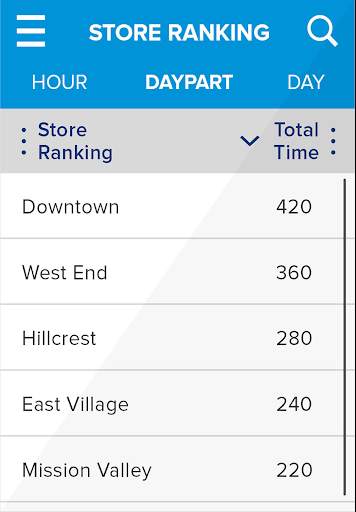 HME Now Drive-Thru Analytics screenshot 2