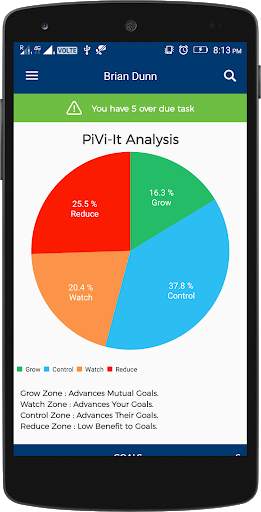 PiVi Goals Achievement App 3 تصوير الشاشة