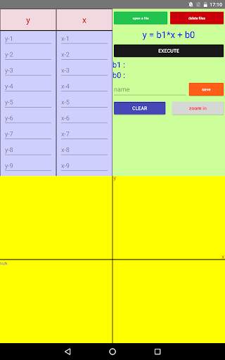 Linear regression (least squares method) 1 تصوير الشاشة