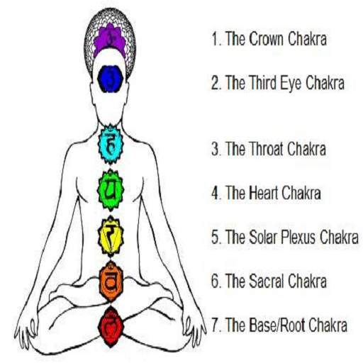 How to open your heart chakra screenshot 2