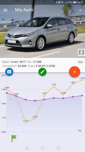 MyFuelLog2 – Auto onderhoud screenshot 1