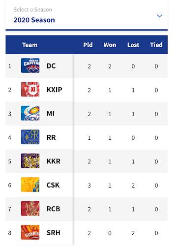 Live Cricket TV - IPL 2022 screenshot 5