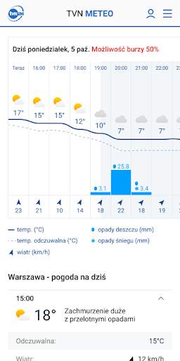 Pogoda TVN Meteo स्क्रीनशॉट 2