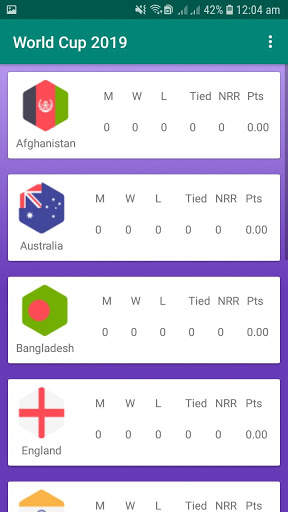 World Cup Cricket'19 screenshot 8