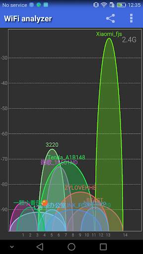 Wifi analyzer screenshot 1