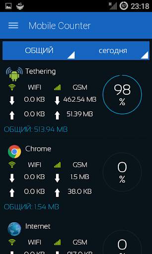 Mobile Counter | Internet Data usage  | Roaming скриншот 4