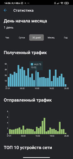 Keenetic скриншот 3