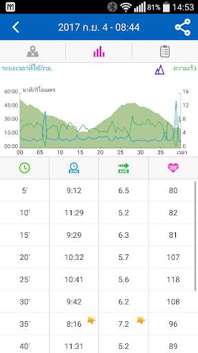 My Fit Log screenshot 6