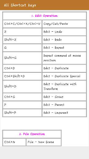 Computer - All Shortcut Keys screenshot 3