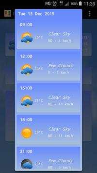 Ivory Coast Weather screenshot 4