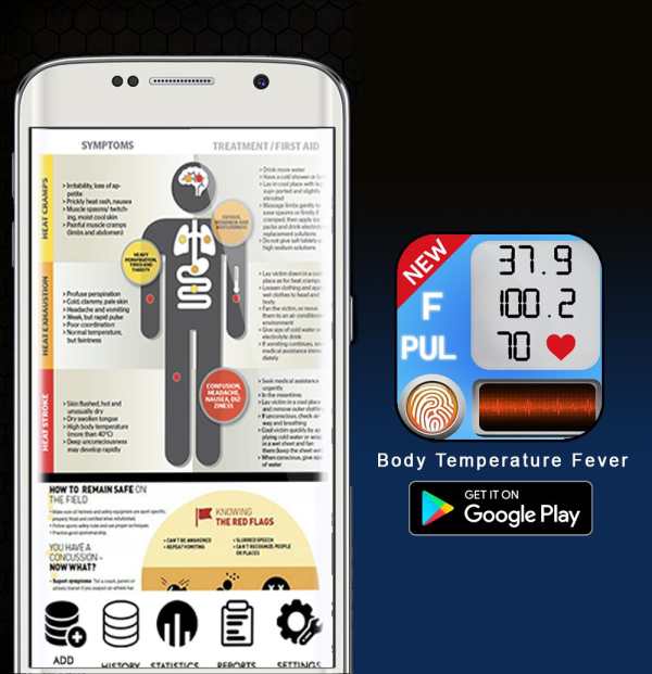 Body Temperature : current temperature Fever Pro 6 تصوير الشاشة