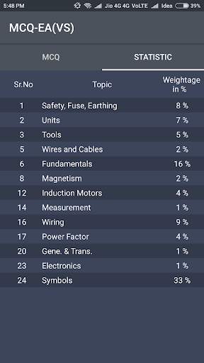 Electrical Assistant (Vidyut Sahayak) Exam screenshot 7