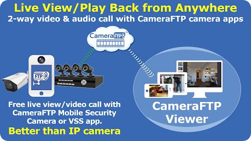 CameraFTP IP Camera Viewer screenshot 1