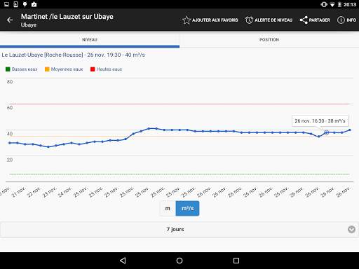 RiverApp - Niveau des rivières screenshot 7