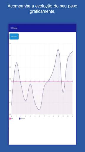 ChiloApp Mobile Scale screenshot 3