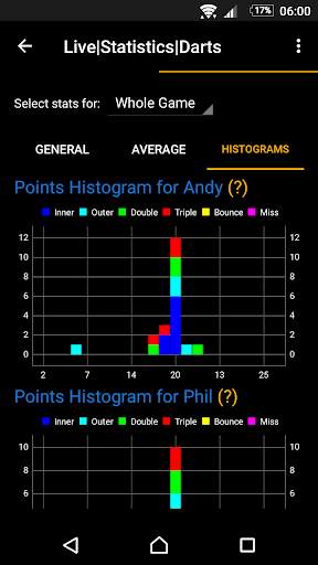 Live Statistics Darts: Scoreboard screenshot 4