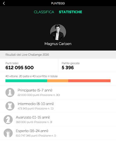 Play Magnus - Gioca a Scacchi screenshot 10