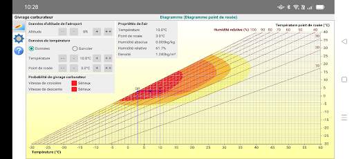 Givrage du carburateur screenshot 1