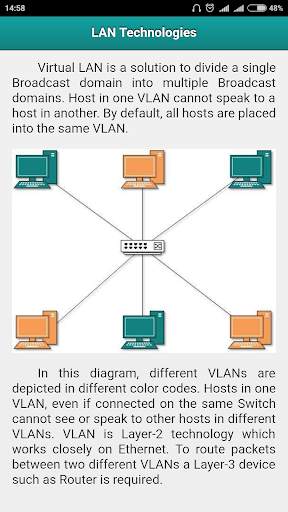 Basic Computer Networking screenshot 4