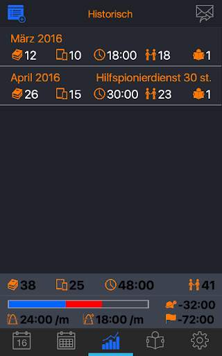 Service Report 2018 screenshot 3