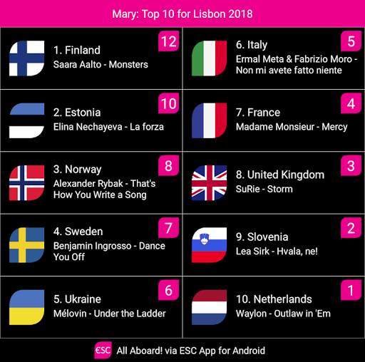 Europe are you ready? screenshot 7