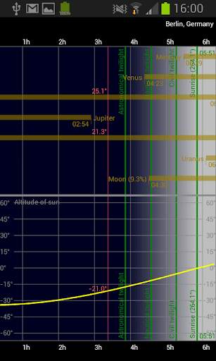 Live Star Chart (Planetarium) screenshot 7