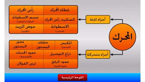 تعلم ميكانيكا السيارات 6 تصوير الشاشة