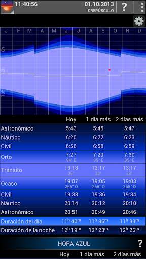 Mobile Observatory 2 screenshot 5