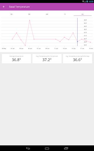 Ovu - Period Tracker Free screenshot 22