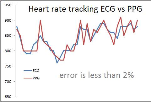 HRV Camera ECG BLE screenshot 6
