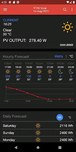 PV Solar Forecast Lite - for small PV Systems screenshot 1