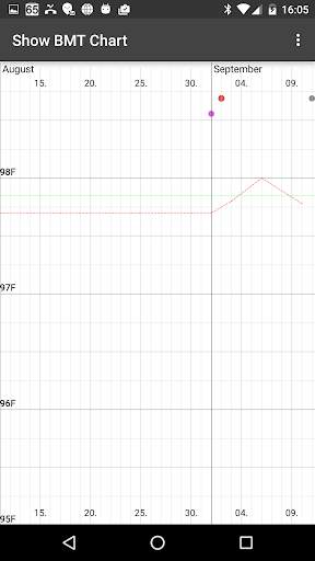 My Days - Ovulation Calendar & screenshot 3
