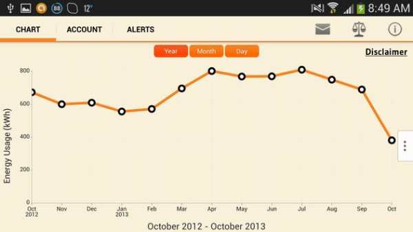 Genesis Energy MyMeter screenshot 3