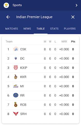 Live Cricket 2019 screenshot 3