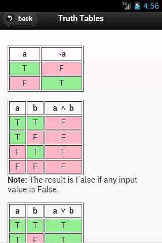 Maths Formulas screenshot 5