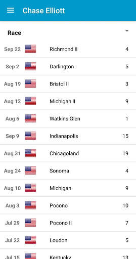 Stock car racing: race results, calendar, news screenshot 3