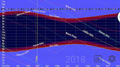 Planet Rise Set Chart screenshot 1