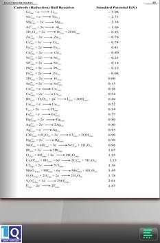 Electrochemistry screenshot 6