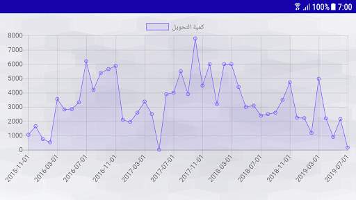 كازيتك معك 7 تصوير الشاشة