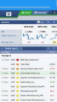 Forex Factory News - Metatrader And IQ Option News screenshot 1